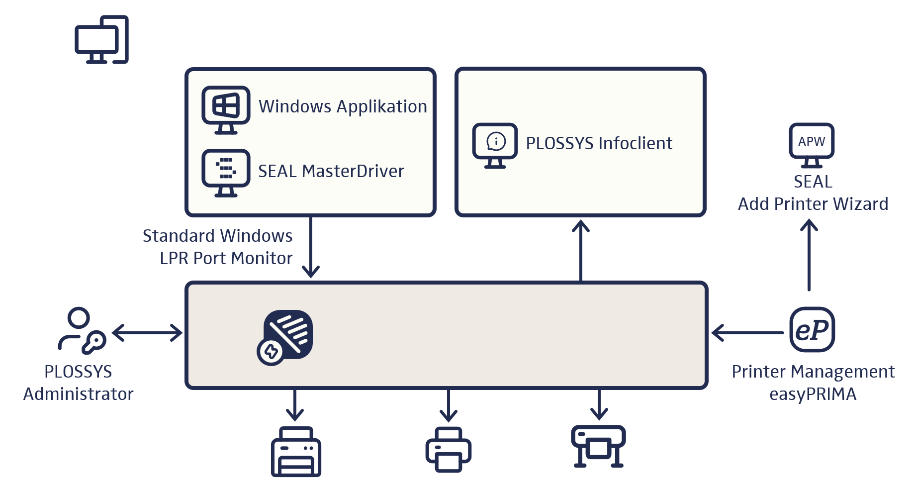 Printing from Windows